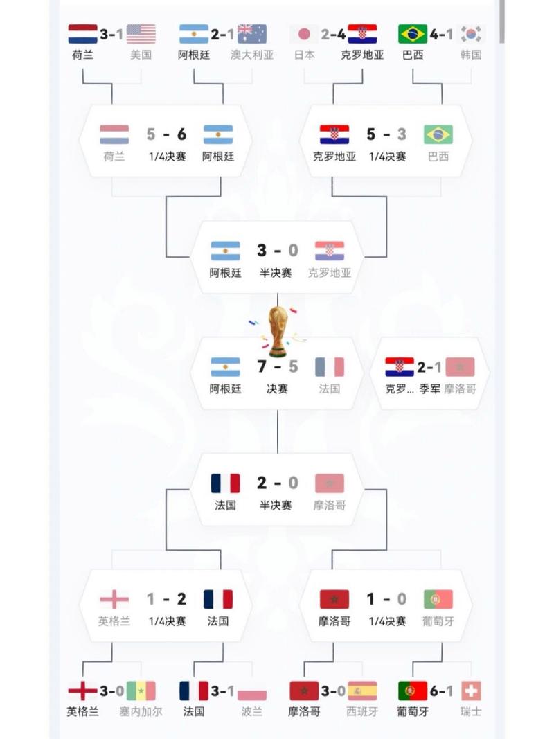 世界杯小组赛晋级规则