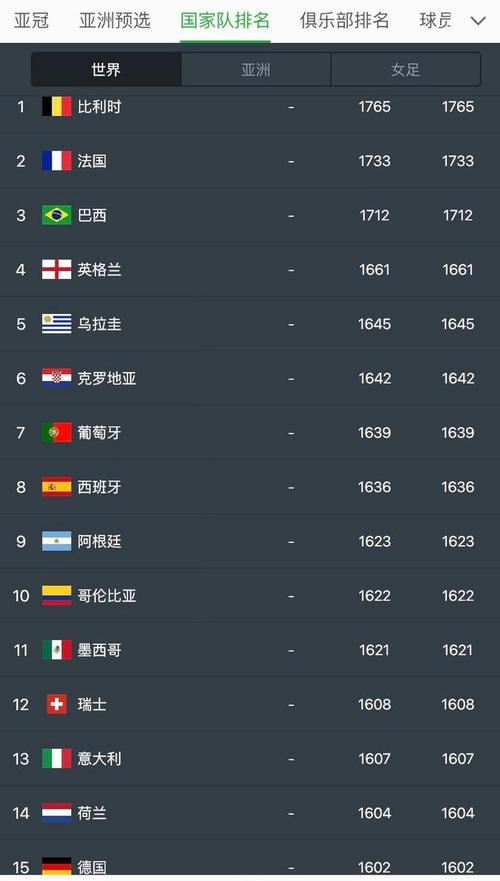 世界足球排名前100名国家最新