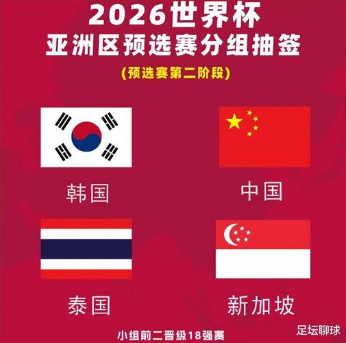 世预赛亚洲区12强赛后规则更新及解读