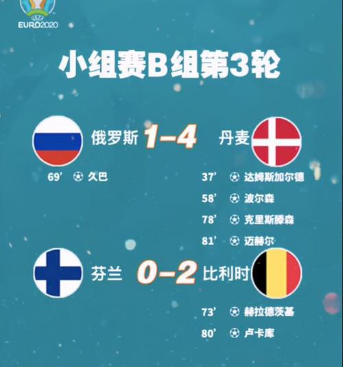 丹麦vs比利时比分预测
