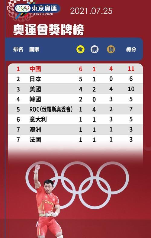 北京奥运会2008年金牌榜