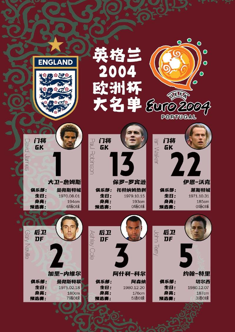 英格兰欧洲杯名单公布
