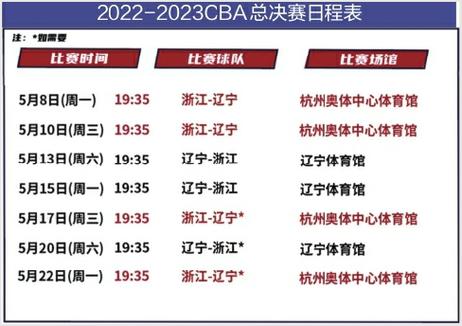 cba决赛时间表2022第一场结果